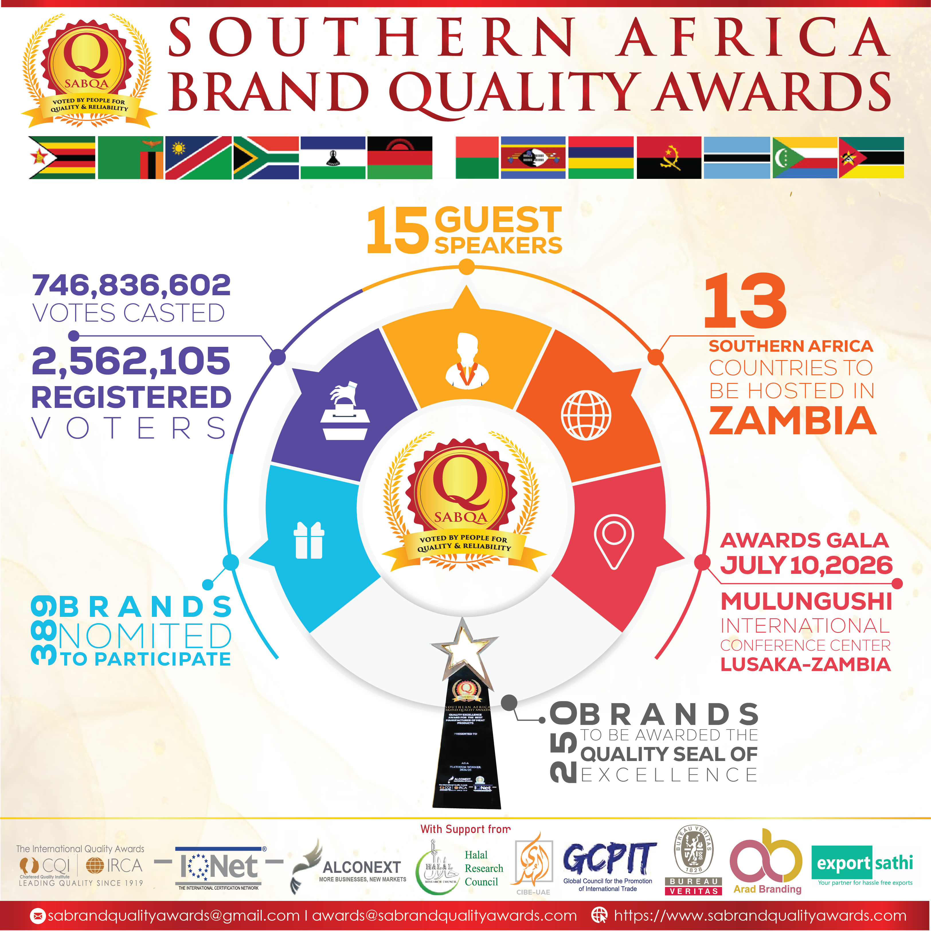 SABQA 2025 Edition Stats Infographic
